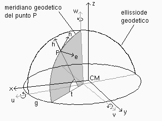 Ellissoide geodetico