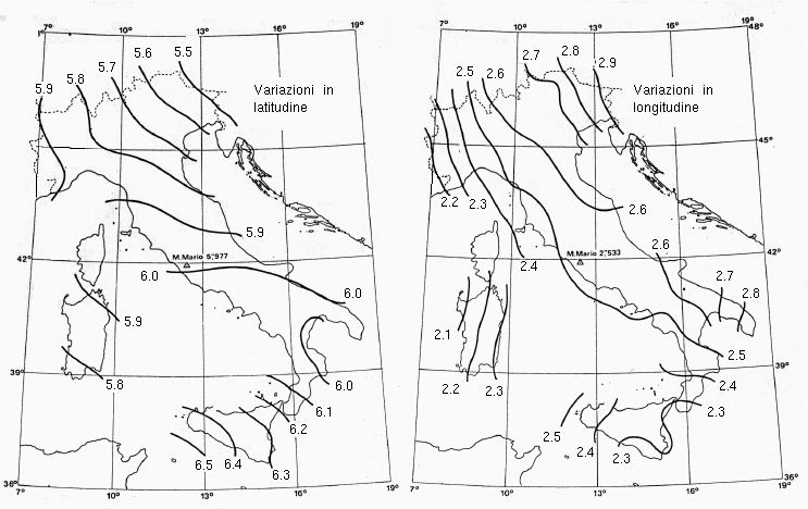 Curve isotransitive