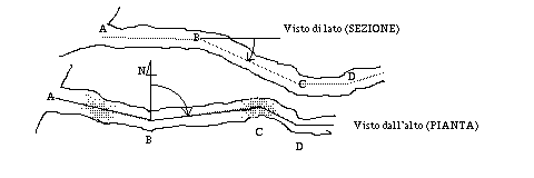 Topografia