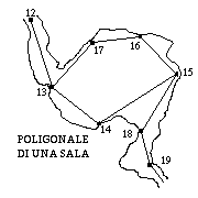 Poligonale di una sala