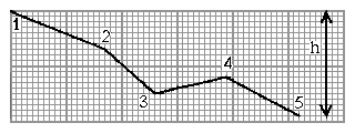 Poligonale in sezione longitudinale
