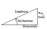 Verticale e orizzontale