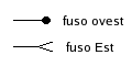Reticolato Gauss-Boaga: simboli