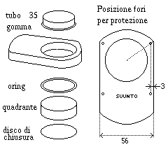 Attrezzi Suunto