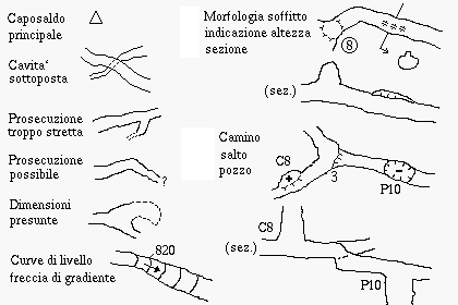 Simboli: morfologia