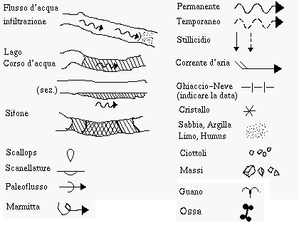 Simboli: aria e acqua