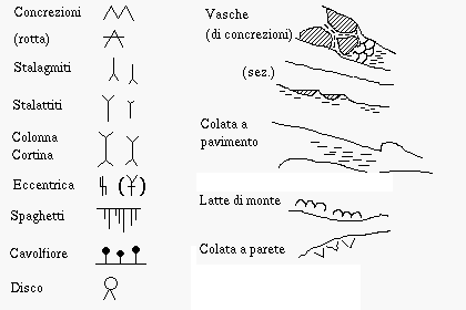 Simboli: depositi