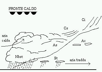 Fronte caldo