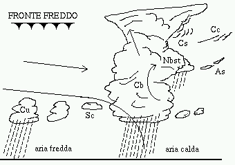 Fronte freddo