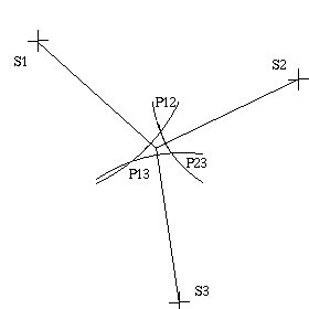 GPS: determinazione posizione
