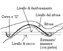 Desifonamento permanente