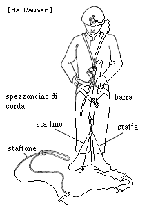 Barra di risalita Stick-Up