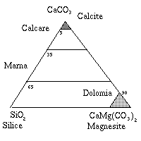 Calcare e dolomia
