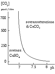 Sistema calcite-gesso