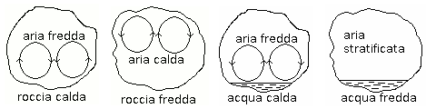 Cellule covettive