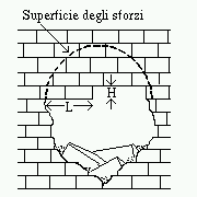 Crollo di blocchi