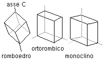 Cristalli
