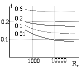 Coefficiente di attrito
