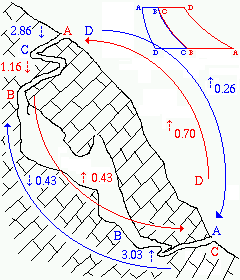 Cicli di Joule (2)