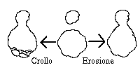 Canali di crollo