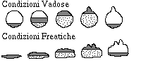 Canali paragenetici