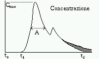 Curva di tracciamento