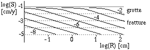 Diagramma di Palmer