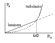 Perdite di carico