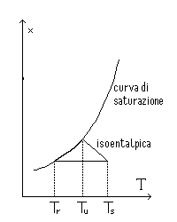 Psicometro