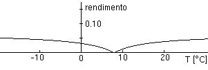 Efficienza del ciclo dell'aria