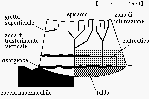 Sistema carsico