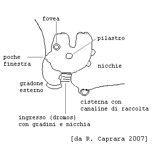 Elementi di una abitazione rupestre