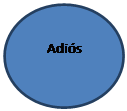 Elipse: Adi�s