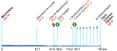 Das Profil der 20. Etappe