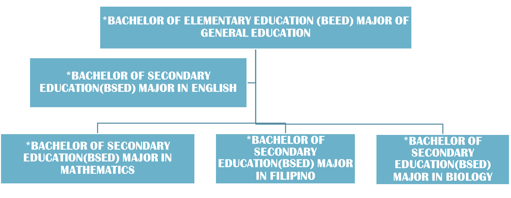 EDUCATION