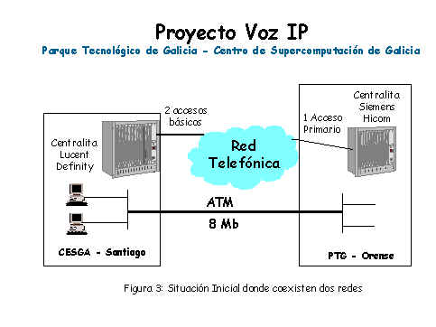 Pila de protocolos en VoIP