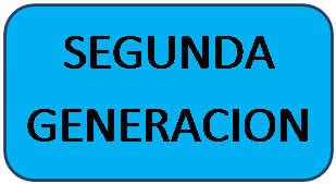 Rect�ngulo redondeado: SEGUNDA GENERACION