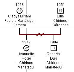 ChirinosMariategui.jpg - 10769 Bytes