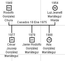 GonzalesMariategui.jpg - 13195 Bytes
