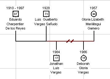 VargasMariategui.jpg - 13450 Bytes