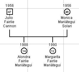 FairlieMariategui.jpg - 9934 Bytes