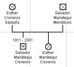 MariateguiCisneros.jpg - 9494 Bytes