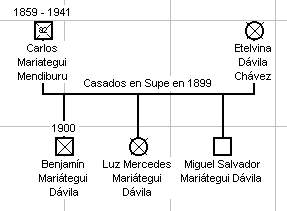 MariateguiDavila.jpg - 10940 Bytes