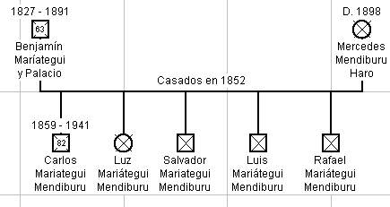 MariateguiMendiburu.jpg - 17491 Bytes