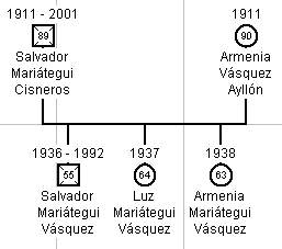 MariateguiVasquez.jpg - 11518 Bytes