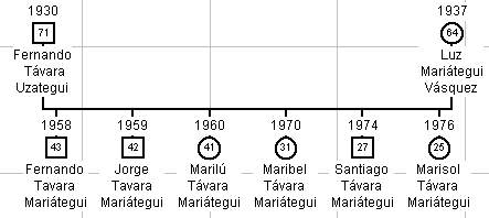 TavaraMariategui.jpg - 18075 Bytes