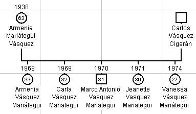 VasquezMariategui.jpg - 16876 Bytes