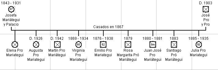 ProMariategui.jpg - 15921 Bytes