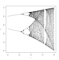 Logistic Equation
