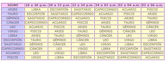 Compatibilidad sagitario con virgo Compatibilidad sagitario con virgo